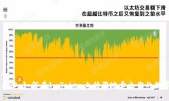 智慧买卖：如何在ImToken上优雅地卖出你的数字货
