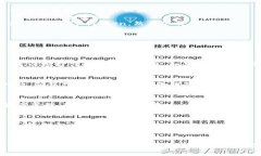 要下载imToken钱包，可以按照以下步骤进行：###