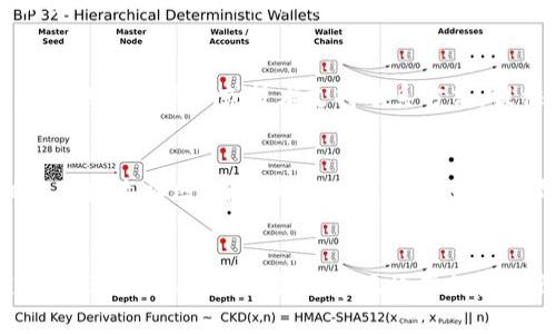 如果您在使用 imToken 2.0 时遇到无法打开的情况，以下是一些可能的解决方案和建议，希望能够帮助您顺利启动应用。

检查设备兼容性
首先，确认您的手机操作系统版本是否满足 imToken 2.0 的最低要求。通常情况下，开发者会在应用商店中说明其运行所需的最低系统版本。如果您的设备较老，可以考虑升级系统或查找兼容版本。

重启设备
有时候，简单的重启可以解决应用运行中的许多问题。关掉您的手机，等待几秒钟后再重新开启。之后尝试重新打开 imToken 2.0。

更新应用
确保您安装的 imToken 2.0 是最新版。有时应用的新版本会修复之前的错误和漏洞。前往应用商店，检查是否有可用的更新。如果有，下载并安装最新版本。

清理缓存和数据
如果应用一直无法打开，可以尝试清理应用的缓存和数据。在手机的“设置”菜单中找到应用管理，选择 imToken 2.0，然后选择“清理缓存”和“清理数据”。请注意，清理数据可能会导致你需要重新登录。

重新安装应用
如果以上步骤仍无法解决问题，可以考虑卸载 imToken 2.0，然后再重新下载并安装。这样可以确保您使用的是一个干净的版本，消除了可能的损坏文件或设置问题。

检查网络连接
确保您的设备连接到一个稳定的网络。imToken 可能需要网络连接才能正常启动。如果在 Wi-Fi 下无法打开，试着切换到移动数据或者反之。

联系技术支持
如果问题仍然存在，您可以尝试联系 imToken 的官方技术支持。访问官方网站，查找他们的客户服务或技术支持联系方式，提供详细的问题描述，他们可以帮助您解决特定问题。

社区反馈
许多用户会在各种论坛和社交媒体平台上分享遇到的问题和解决方案。您可以查找相关的技术社区，看看其他用户是否也遇到类似的情况，并寻找解决方案。

总结
遇到 imToken 2.0 无法打开的问题时，不要慌张。首先逐步检查设备兼容性、更新应用、清理缓存、重启设备等常见故障排查步骤。借助社区和技术支持的力量，您总能找到解决方案，重拾美好的数字资产管理体验。