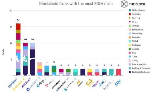 区块链的检测认证标准是一个动态发展且逐渐成熟的领域，涵盖了安全性、可操作性和互通性的多方面要求。以下是一些重要的标准和框架，这些标准为区块链的合规性、可信性和安全性提供了基础。

1. ISO/IEC 27001

ISO/IEC 27001 国际标准是信息安全管理系统（ISMS）方面的标准，虽然它并不是专门针对区块链技术，但它为企业在使用区块链技术时提供了信息安全保护的框架。企业要在区块链网络中保证数据隐私和安全性，就必须遵循此标准以识别和管理信息风险。

2. ISO/TC 307

ISO/TC 307 是国际标准化组织（ISO）专门成立的一个技术委员会，致力于区块链及分布式账本技术的标准化。这个委员会的目标是通过创建一系列的技术标准，来确保区块链的互操作性、安全性和可扩展性。它涵盖了从技术架构到治理机制的多个方面。

3. NIST框架

美国国家标准与技术研究院（NIST）发布的区块链标准框架，为区块链技术的安全性和隐私保护提供了具体的指南。NIST的相关文档定义了如何评估区块链应用的安全性，并建议最佳实践和风险管理策略。他们的指南常被视为全球最具影响力的区块链安全标准之一。

4. 亲密关系国家（国家级）标准

许多国家和地区正在制定自己的区块链标准。例如，中国的《区块链服务网络安全细则》，旨在为区块链应用提供安全性和合规性指导。这些国家标准通常根据当地的法律法规和市场需求来进行调整，具有一定的地域性。

5. 认证机制

除了标准化的框架和指南之外，区块链的认证机制也是检测认证的重要一环。目前，行业内一些公认的认证方案，如SOC 2或ISO 9001，可以有效地证明一个区块链平台在信息处理和管理上的成熟度。此外，针对区块链软件的审计服务逐渐成为行业的标准做法。

6. 技术评估和测试标准

为了保证区块链项目的成功，技术评估和测试标准也至关重要。包括智能合约的审计标准，性能测试标准等。这些标准确保了各类区块链技术在发布之前，都经过了严格的测试，以避免潜在的安全漏洞和性能问题。

7. 伦理和合规标准

随着数字货币和区块链技术的广泛应用，伦理和合规标准的需求也日益提升。例如，对于数据隐私的处理、用户身份验证的透明性等方面，这些标准督促企业遵循道德规范以及法律法规。同时，行业协会和监管机构也在推动相关的自律标准，以提升行业的整体声誉和公信力。

8. 区块链联盟和组织

一些专门的区块链联盟和组织也在积极制定相关标准，例如“企业以太坊联盟”（EEA）和“Hyperledger”。这些组织不仅促进技术的交流和合作，同时也形成了各自的标准，以确保成员在技术和应用上的一致性。

9. 国际合作与标准化

在国际层面，各国之间的合作与标准化工作也是不可或缺的。通过参与国际标准化组织，国家、企业和学术机构逐步形成统一的标准，旨在推动区块链技术的全球互通与发展。

通过构建这些标准，行业不仅能够有效应对技术带来的挑战，还能推动区块链技术在各个领域的应用，带来更加健康和可持续的发展。检测认证区块链标准的建立与实施，必将为未来的数字经济打下坚实的基础。