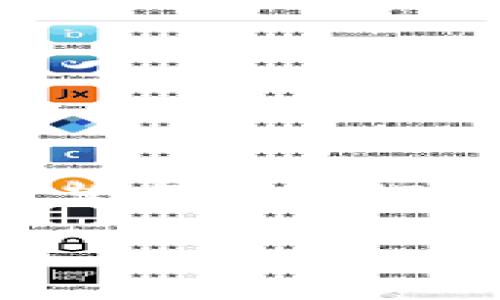 区块链工程：开启未来科技的大门

guaijanci区块链, 工程, 课程/guanjianci

区块链技术以其去中心化、不可篡改和透明性等特征，正在迅速改变着多种行业。对于希望进入这一前沿领域的学子和职业工作者来说，了解区块链工程的课程是至关重要的，这不仅可以帮助他们在技术上打下坚实的基础，还可以拓展他们的职业视野，迎接未来的挑战。在接下来的内容中，我们将深入探讨区块链工程所需的课程，帮助您更好地理解这一充满潜力的领域。

什么是区块链工程？
在我们进入具体课程之前，首先要厘清“区块链工程”这一概念。想象一下，您在一条古老而宁静的街道上漫步，看到的是历史与现代交融的景象。在这条街道的尽头，矗立着一座闪耀着未来科技的建筑——那就是区块链的世界。区块链工程不仅仅是技术的运用，它还是构建新型信任机制的基石。要做好这一切，我们需要掌握一系列专业知识和技能。

基础课程：构建知识框架
入门区块链工程的第一步往往是学习一些基础课程。在这一阶段，您需要建立对计算机科学、密码学以及网络技术的基本理解。可以选择的课程包括：
ul
    li计算机科学基础：学习编程语言（如Python、JavaScript）和数据结构，为后续课程奠定基础。/li
    li密码学：深入了解加密算法、哈希技术和数字签名，这些是支撑区块链安全性的核心要素。/li
    li分布式系统：研究区块链如何在多个节点之间维护一致性和安全性，从而实现去中心化。/li
/ul
就像在制作一幅复杂的油画，基础的素描和配色技巧是不可或缺的。只有掌握了这些基础知识，我们才能继续探索更深奥的区块链应用。

高级课程：深入区块链技术
在掌握基础知识后，您将进入更高级的课程，深入探讨区块链的具体实现和应用。这一阶段的课程将涵盖：
ul
    li智能合约编程：学习如何使用Solidity等语言创建和部署智能合约，这些合约在无需中介的情况下自动执行交易。/li
    li区块链平台架构：探讨以太坊、Hyperledger等不同区块链平台的特性和适用场景。/li
    li共识机制：了解不同的共识算法，如工作量证明（PoW）和权益证明（PoS），以及它们在区块链网络中的作用。/li
/ul
这就像是在烹饪一顿丰盛的盛宴，基本的调料和材料准备好了之后，我们需要准确掌握火候和技巧，才能呈现出独特的美味。

实践课程：将理论付诸实践
光靠理论知识是远远不够的。在区块链工程的学习中，实践课程显得尤为重要。学生需要通过实际项目来理解和应用所学知识。可以选择的实践课程包括：
ul
    li区块链项目开发：在导师的指导下，参与从概念设计到实施的完整项目。可以是开发一个去中心化应用（DApp）或者构建一个特定行业的区块链解决方案。/li
    li黑客松（Hackathon）：参加区块链相关的黑客松活动，共同解决实际问题，同时锻炼团队合作能力和创新思维。/li
    li实习机会：与区块链公司合作，进行实习，将课堂上学到的知识应用于实际的工作环境中。/li
/ul
这一过程就像在参与一场冒险，学习如何在挑战中找到解决方案，同时也培养了我们的应变能力和创造力。

行业趋势与发展
随着区块链技术的不断发展，相关课程也在不断更新，以适应市场需求。当前热门的领域包括：
ul
    li金融科技：区块链在支付、清算等金融领域的应用，推动了数字货币的兴起。/li
    li供应链管理：利用区块链提高透明度和效率，减少人为错误，提升消费者信任。/li
    li去中心化金融（DeFi）：让每个人都能参与金融活动，不再依赖传统金融机构。/li
/ul
如同一条奔流不息的河流，区块链技术正引领我们进入一个崭新的信息时代。在这个过程中，掌握最新的行业趋势将是我们面向未来的一把钥匙。

总结：拥抱区块链的未来
在当今科技飞速发展的时代，区块链工程专业的课程为大家开启了一扇通往未来的大门。无论是基础知识的积累，还是实践能力的培养，都是确保我们在这一领域中立足的关键。希望每一位探索区块链的你，都能在这条充满挑战与机遇的道路上，找到属于自己的光芒。 

通过本次的探讨，我们不仅了解了区块链工程的各类课程，更能从中看到它在未来社会中的无限可能。希望每位读者都能积极行动起来，开启自己的区块链学习之旅！