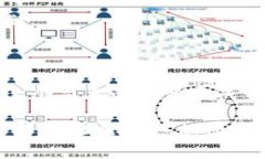 在imToken钱包中存储以太经典（ETC）的步骤相对简