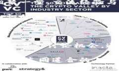 区块链技术在近年来得到了广泛的关注