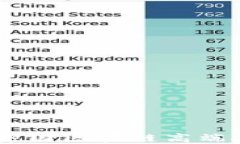 探寻未来：解读中国区块链高端技术的璀璨星河