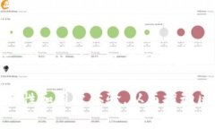 区块链测试是一项非常重要的工作，确