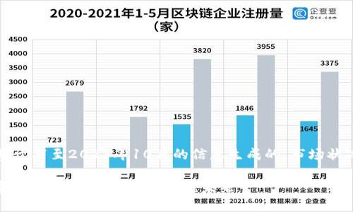 注意：以下内容是基于截至2023年10月的信息生成的，市场状况可能会有所变化。

## 挖掘区块链龙头股的宝藏，让投资闪耀未来