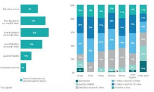 ImToken 是一个支持多种数字货币的钱包应用，包括以太坊及其代币、比特币等。至于以太坊经典（ETC），ImToken 在其支持的资产列表中可能包含 ETC，这取决于应用版本和最新的更新。

如果你想确认 ImToken 当前是否支持 ETC，建议你直接在 ImToken 应用中查看支持的资产列表，或访问 ImToken 的官方网站和社交媒体渠道以获取最新的信息。同时，确保你的钱包应用是更新到最新版本，以确保可以使用所有当前支持的功能和资产。

在使用数字钱包时，还需注意以下几点：

1. **安全性**：确保你的钱包私钥和助记词安全，不与他人分享。
2. **确认网络**：在转账和接收资产时，确保你选择了正确的网络（如以太坊网络或以太坊经典网络）。
3. **手续费**：了解链上交易的手续费，并确保你在转账时有足够的余额覆盖手续费。

希望这些信息对你有所帮助！如果你有其他问题，随时问我。