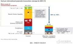 苹果手机下载imToken钱包的简单指南在数字货币日