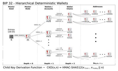 关于在iPhone上下载和使用ImToken的指南

轻松下载ImToken：在iPhone上畅享数字资产安全管理
