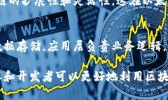 区块链是一项颇具前景的技术，具有众多独特的