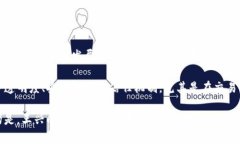王兴是中国著名的企业家，主要以创办美团网而