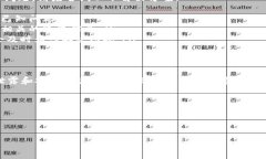 ### 如何查看Imtoken钱包的授权情况在数