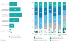 探索未来：区块链数字资产管理平台的崛起与创