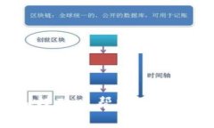 在广东省，区块链投资领域逐渐获得了