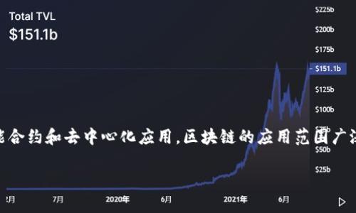 区块链技术的引入正在改变众多行业的业务运作方式。从基本的数字货币（如比特币）到更复杂的智能合约和去中心化应用，区块链的应用范围广泛而灵活。下面，我们将详细探讨区块链启用业务的多种方式，帮助您更好理解这一颠覆性技术的潜力。

### 区块链启用业务的创新路径：从支付到供应链的全面转型