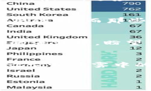 撬动数字资产的新钥匙：深入探讨 imToken 钱包与火币钱包的区别与融合

数字钱包, imToken, 火币/guanjianci

前言：数字资产的秘密花园
在广阔的数字金融世界里，数字资产如同晨雾中悬浮的老桥，神秘而引人入胜。随着区块链技术的不断发展，数字钱包作为连接用户与其数字资产的重要工具，越来越受到了人们的关注。imToken和火币钱包作为两大数字钱包的翘楚，各自的特点与优势吸引着不同的用户。那么，它们究竟有何异同，如何帮助我们更有效地管理和增值自己的数字财富呢？

一、imToken钱包：多功能的数字资产管理者
imToken，作为一款备受欢迎的轻量级数字钱包，其操作简便，界面友好，吸引了大量用户。在这座数字资产的花园中，imToken如同一位经验丰富的园丁，帮助用户妥善管理各类数字资产。

h41. 用户体验：简约而不简单/h4
imToken的界面设计简约大方，用户可以快速上手，不需要复杂的学习过程。注册后，用户只需通过几步简单的操作，就能安全地存储和交易他们的数字资产。这一点深受新手用户的喜爱，仿佛有一只温暖、大方的手，指引着他们在数字资产的世界中自由探索。

h42. 多链支持：让资产管理更灵活/h4
imToken不仅支持以太坊和ERC20代币，还支持包括比特币、波卡等多个区块链的资产管理。用户可以在一个钱包中轻松管理不同链的资产，让他们在这个多元的数字金融世界中如鱼得水。

h43. 交易功能：流畅又安全/h4
imToken为用户提供了去中心化交易所（DEX）的交易功能，用户能够在保障安全的前提下，快速实现资产的买卖，仿佛在一场数字资产的盛宴中，随心而动，尽享美味。

二、火币钱包：连接全球的数字交易平台
火币钱包，作为火币交易所的一部分，凭借其优越的交易流动性和丰富的功能，使其成为了全球数字货币持有者的重要选择。犹如一座连接世界的桥梁，火币钱包帮助用户在全球范围内实现资产的快速转换。

h41. 交易所背景：强大的流动性/h4
火币钱包背靠火币交易所，作为全球知名的数字货币交易平台，其强大的流动性为用户提供了便捷的交易体验。在这里，用户仿佛站在数字金融的舞台中央，时刻把握市场的脉搏。

h42. 安全保障：科技与信任的结合/h4
火币钱包采用了多重安全措施，包括冷钱包存储与加密技术，全方位保障用户资产的安全。用户在这个平台上，可以安心地将自己的数字财富托付给科学与技术相结合的保护伞之下。

h43. 多功能服务：一种无缝连接的体验/h4
火币钱包不仅支持资产的存储与交易，还提供了交易信号、市场分析等辅助功能，如同一位智慧的顾问，为用户在复杂的市场中提供清晰的方向。

三、imToken与火币钱包的对比
在探讨完这两个钱包的特点后，我们来看看它们之间的区别，正如晨雾中清晰可见的道路，使我们更加明确自己的选择。

h41. 用户群体：新手与老手的美味选择/h4
imToken更适合初入数字资产世界的新手，轻便操作与多链支持为其提供了良好的基础；而火币钱包由于其强大的交易功能与流动性，更加吸引交易频繁的资深用户。这就像一家咖啡馆，为每种不同口味的顾客提供专属的饮品。

h42. 功能侧重点：安全与流动性的平衡/h4
imToken重在资产管理和安全性，而火币则在流动性和交易服务上下了功夫。如果将其比作两个不同风格的背包，imToken是方便持久的旅行背包，适合长途旅行；而火币钱包则是装备齐全的探险包，更适合频繁的商业活动。

h43. 资产管理方式：灵活与集中管理的不同/h4
imToken提倡去中心化的资产管理，用户自己掌控资产，而火币钱包则提供集中管理，方便用户进行大规模资产管理。前者像是一位自由飞翔的鸟儿，后者则如同稳定雄浑的船只，适应不同的需求。

四、结合特点，理想选择
选择imToken还是火币钱包，最终取决于用户的需求与偏好。犹如在一片森林中探寻自己的路，每个人都有不同的方式。对于黄昏中寻求安全感的用户，imToken是个不错的选择；而那些在市场中追求高效交易的用户，则更适合选择火币钱包。

五、未来展望：数字资产的无尽可能
随着数字资产市场的发展与新技术的不断出现，imToken与火币钱包将持续创新，以适应日新月异的市场需求。在这个迷人的数字金融时代，我们正如同小船在波涛汹涌的海洋中，盼望着更广阔的前景。

结语：启航你的数字财富之旅
无论你选择 imToken 还是火币钱包，关键在于找到最适合自己的那把钥匙，开启属于你的数字财富之旅。无论是在宁静的清晨，还是繁忙的黄昏，打理好你的数字资产，让它如晨雾中的老桥般，稳固而美好地连接未来。

在这个数字资产的花园中，希望每一个人都能找到自己的位置，收获希望的果实，参与到这场精彩纷呈的金融盛宴中来。