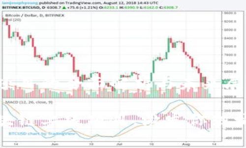 区块链上线项目的全面解析与未来展望

深度剖析区块链上线项目，激发你热情参与的信念