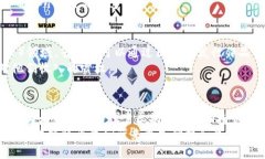 在当今快速发展的技术环境中，区块链作为一种