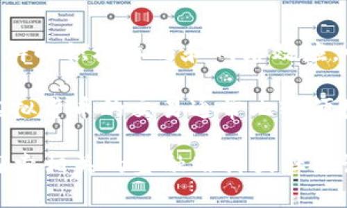狗狗币（Dogecoin）是一种基于区块链技术的加密货币，最初是作为一种玩笑而创建，但由于其社群的积极参与和网络效应，快速发展成为一种备受欢迎的数字货币。它的标志是一只可爱的柴犬，寓意轻松幽默的网络文化。

如果你的钱包中包含狗狗币，你可能会看到它的名称以“DOGE”或“Dogecoin”的形式呈现。这种虚拟货币的交易通常比较便捷，且由于其低交易费用和快速确认时间，深受投资者和爱好者欢迎。

如果你对狗狗币的功能、使用场景、行情波动等方面需要更多的信息或深入的了解，可以进一步探索相关的金融百科或社区论坛。