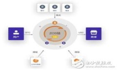 imToken钱包密码忘记后的解决方案和预