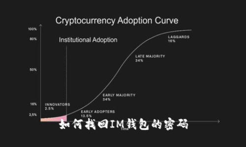 如何找回IM钱包的密码