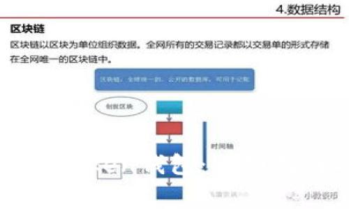 如何安全地导出imToken钱包：详细指南与常见问题解答