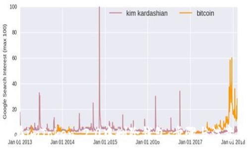   
如何在imToken 2.0中删除钱包：步骤与注意事项