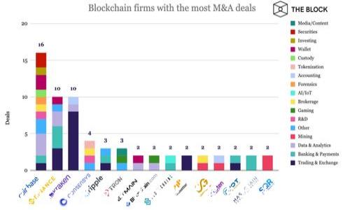   
imToken中的私钥功能详解与安全使用指南
