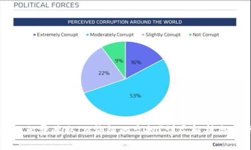 如何免费获取IM钱包的空投？详尽解析与指南