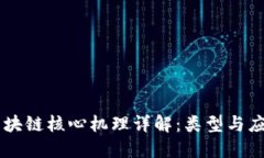 区块链核心机理详解：类型与应用