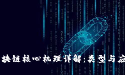 区块链核心机理详解：类型与应用