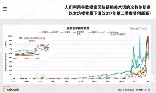 思考、关键词及内容


imToken通道：解密数字资产安全与交易便利性的完美结合