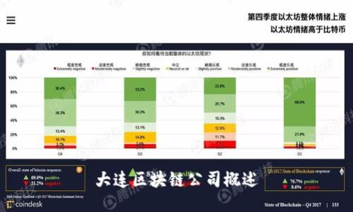 大连区块链公司概述