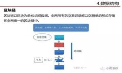 : 如何在imToken中安全、高效地转出数字