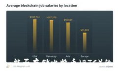  задания  IM冷钱包：能否存储比特