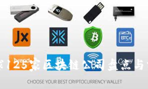 全球125家区块链公司盘点与分析