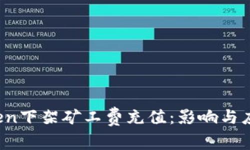 imToken下架矿工费充值:影响与应对策略