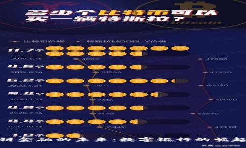 : 区块链金融的未来：数字银行的崛起与发展