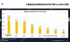 在讨论“im钱包”和HRC20地址之前，我