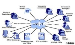 提示：您可以使用以下内容，但请注意