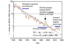 区块链融资的优势与前景分析