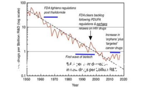 区块链融资的优势与前景分析