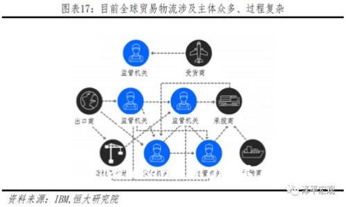  如何解决imToken提示CPU不足的问题